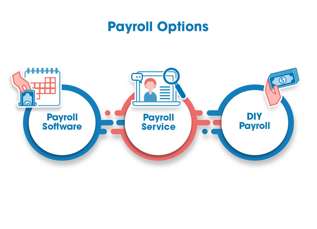 Best Payroll Options for Businesses in 2025