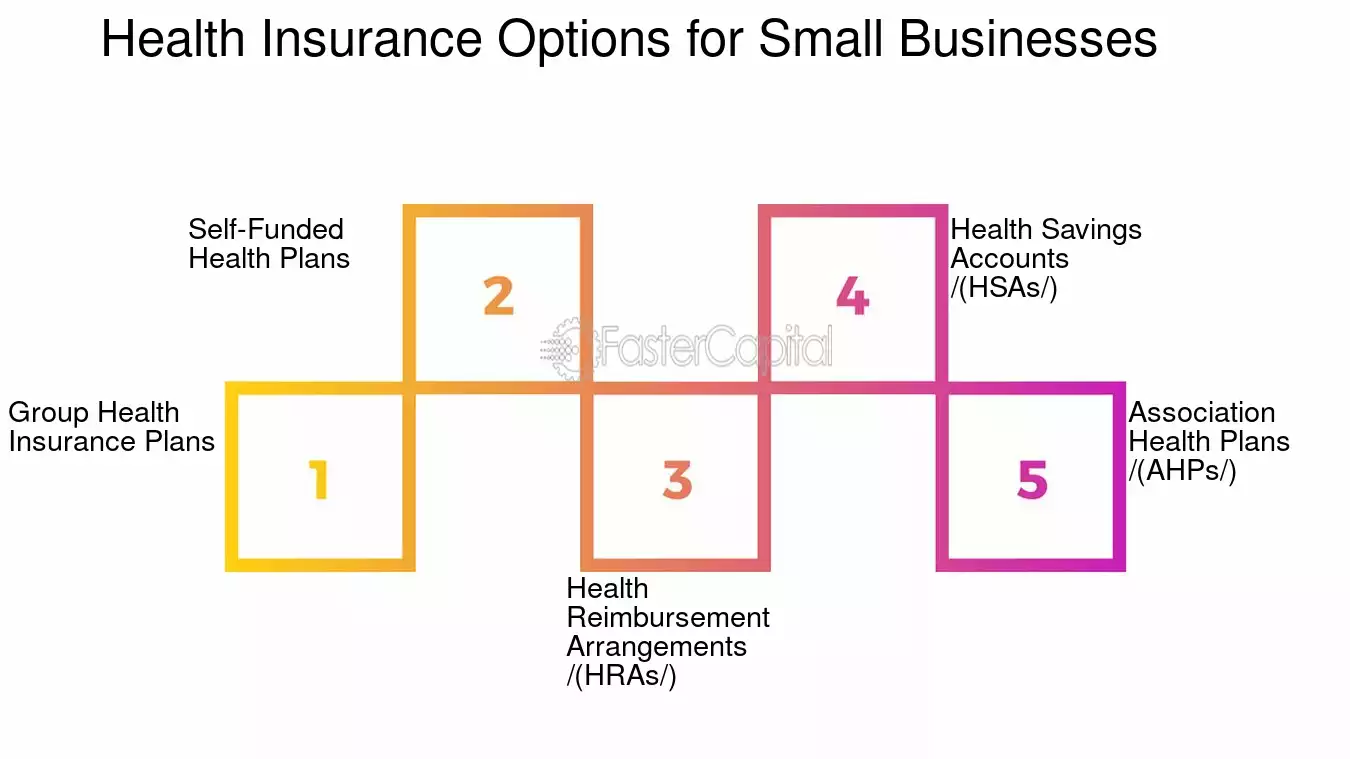 Explore Coverage: A Guide to Health Insurance Options for Small Businesses