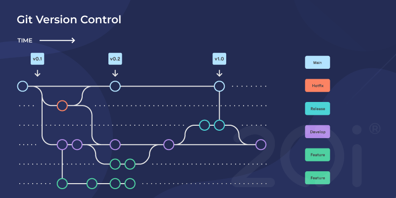 Git Version Control: A Beginner’s Guide