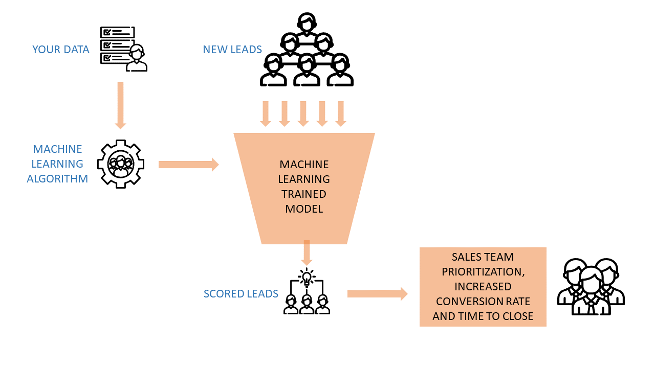 A Beginner’s Guide to Machine Learning: The Fundamentals Explained