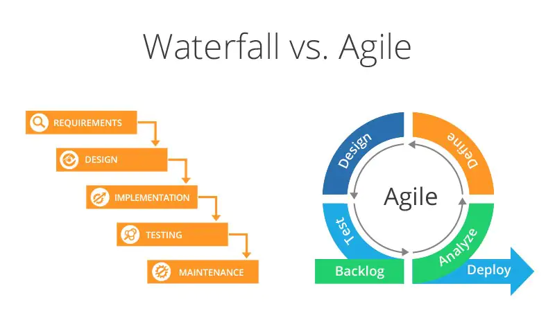 Agile vs. Waterfall Project Management: Which One is Right for Your Project?