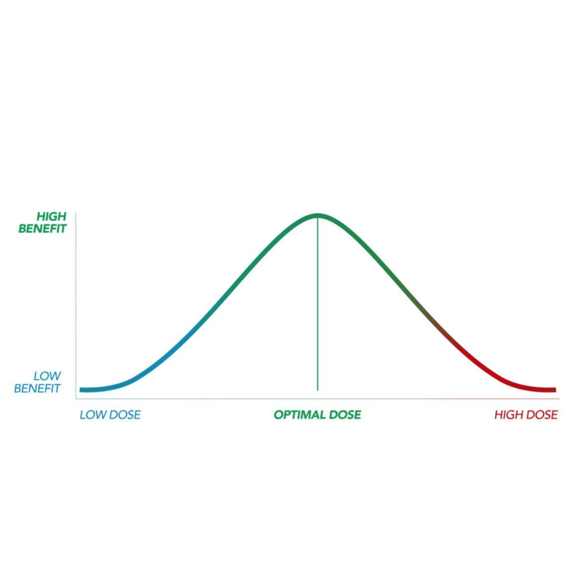 Optimal Dosage⁢ Guidelines for Effective​ Results