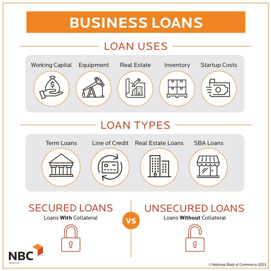 Mastering Business Loans: Essential Tools and Tips for Success