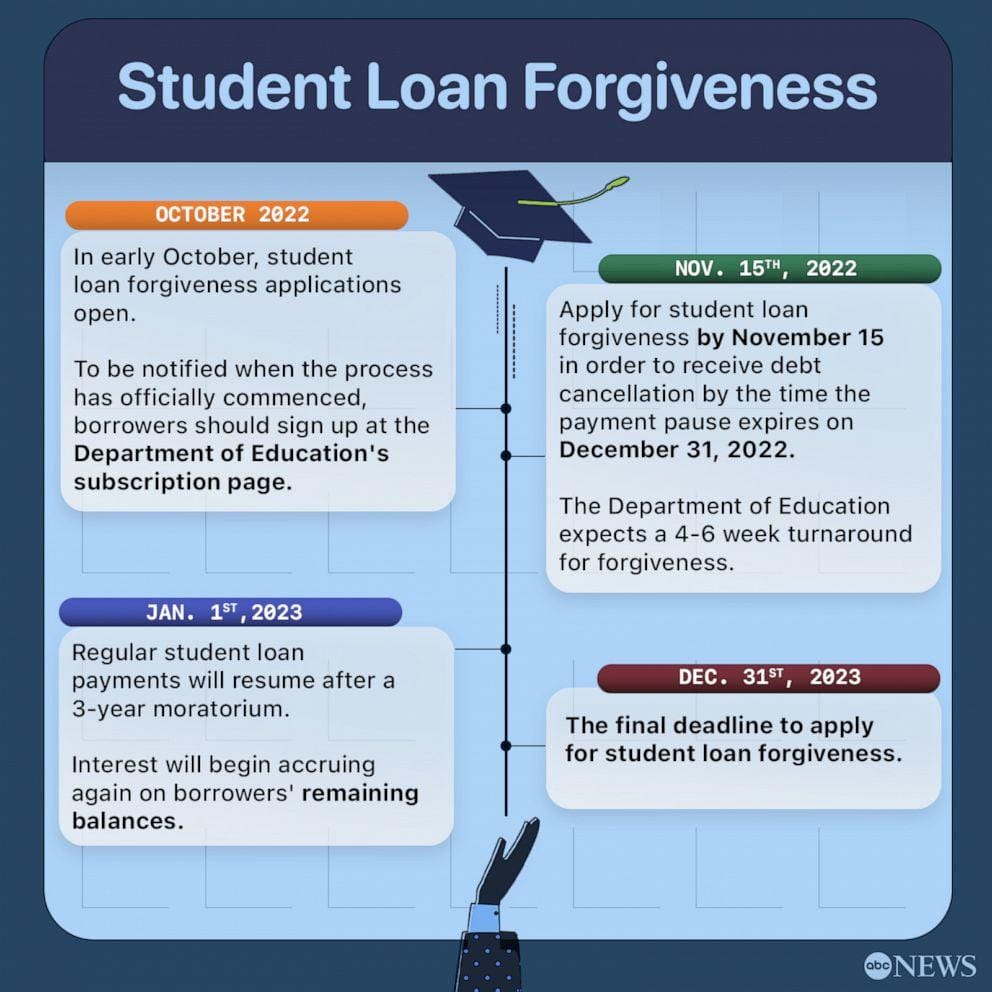 Navigating New Shores: Changes in Student Loan Forgiveness 2025