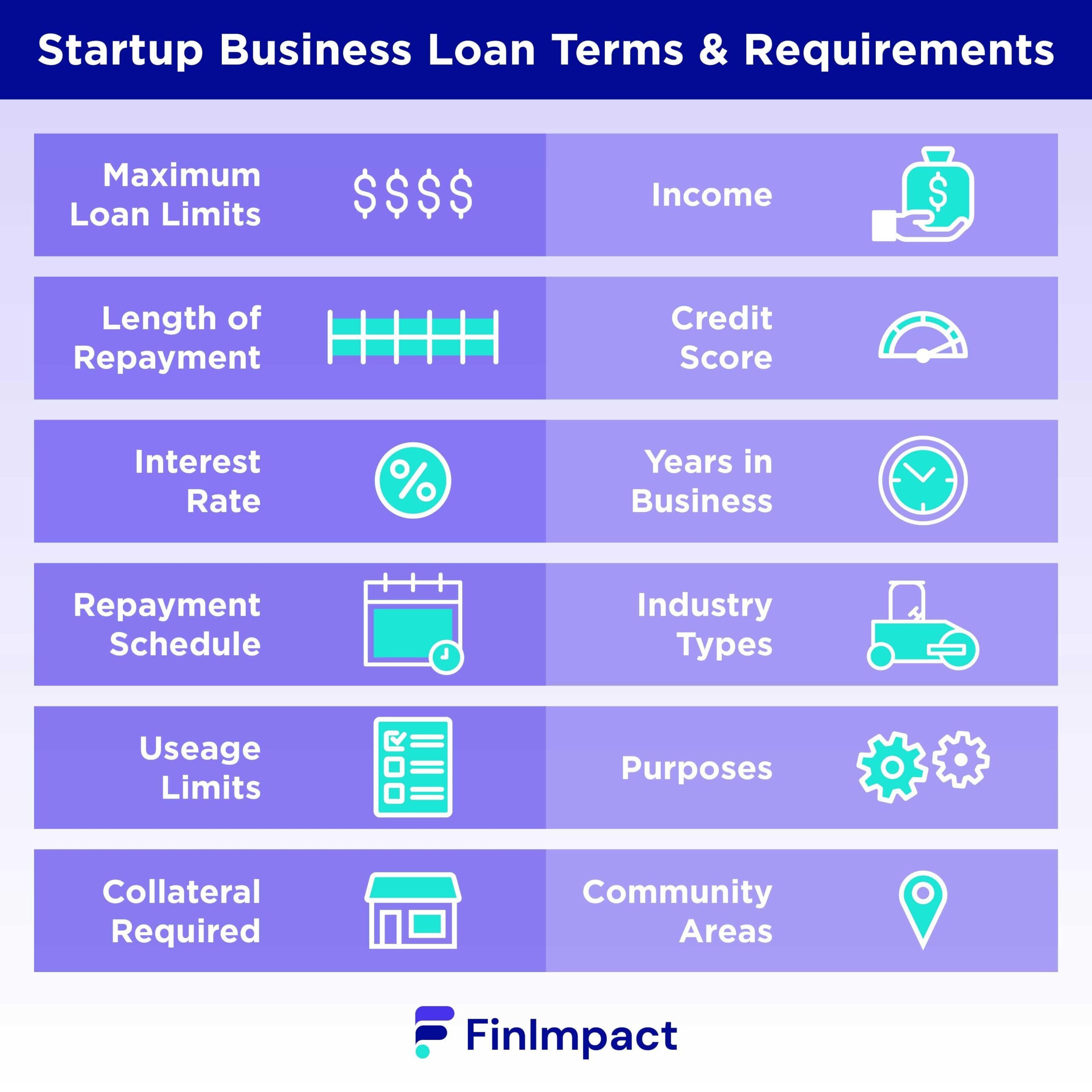 Unlocking Funds: Your Guide to Securing a Startup Loan