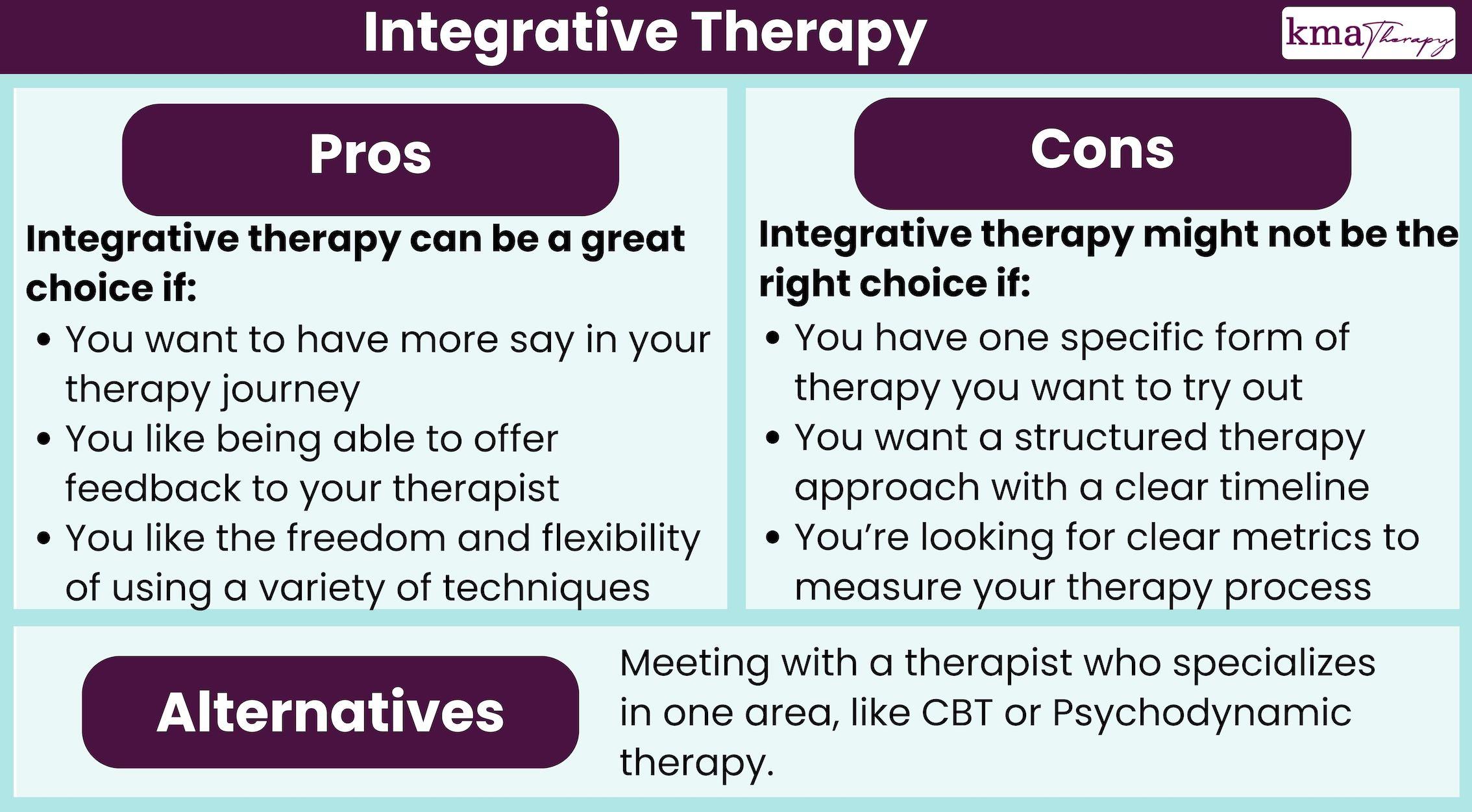 Integrative therapies: ​The Role of Mind-Body Connection