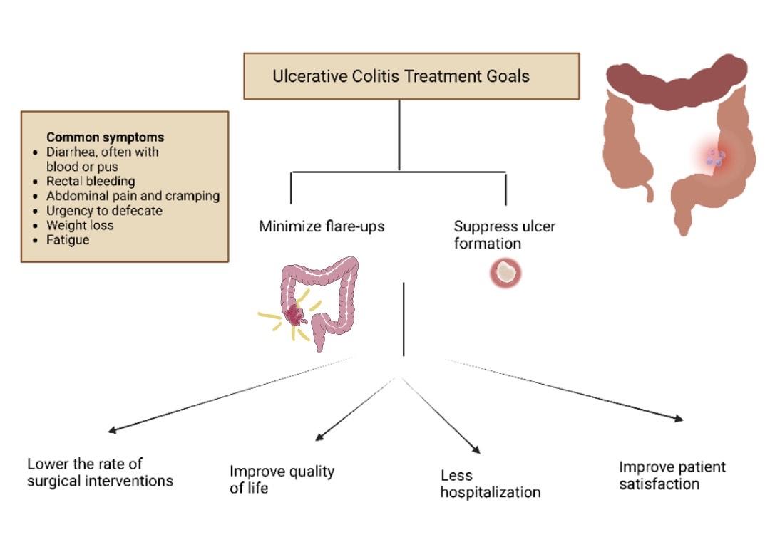 Navigating Treatment Options: Addressing⁢ ED in Ulcerative⁢ Colitis Patients