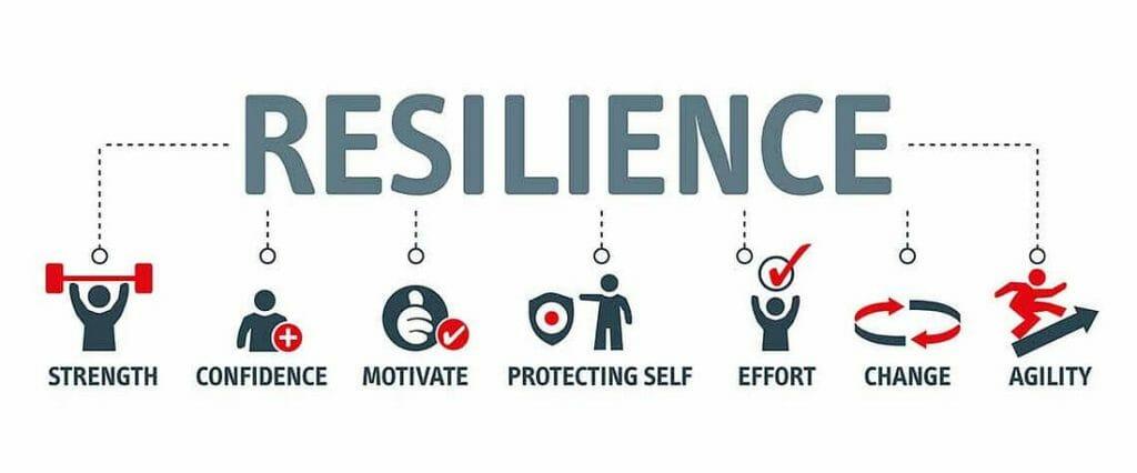 Building Resilience and Self-Care Practices