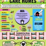 Private vs. Public Care Homes: Which Offers Better Work Opportunities?