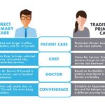 Direct Care Workers in the United States: Key Facts 2024