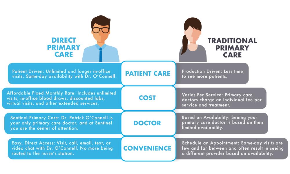Direct Care Workers in the United States: Key Facts 2024