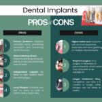 Mini Dental Implants: Pros, Cons, and When to Use Them