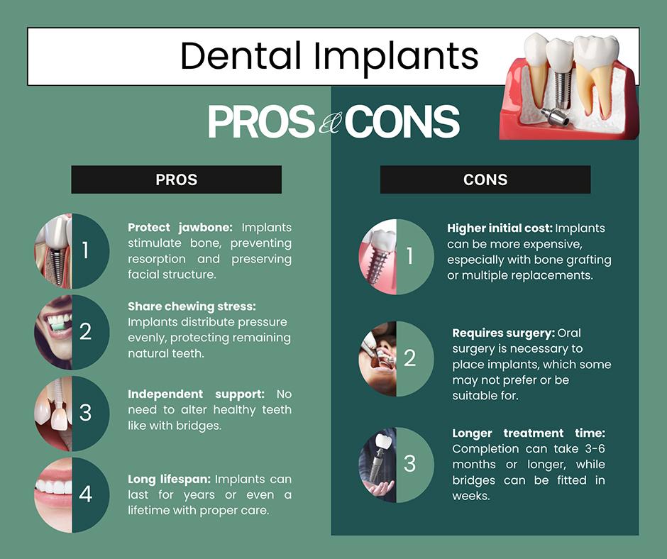 Mini Dental Implants: Pros, Cons, and When to Use Them