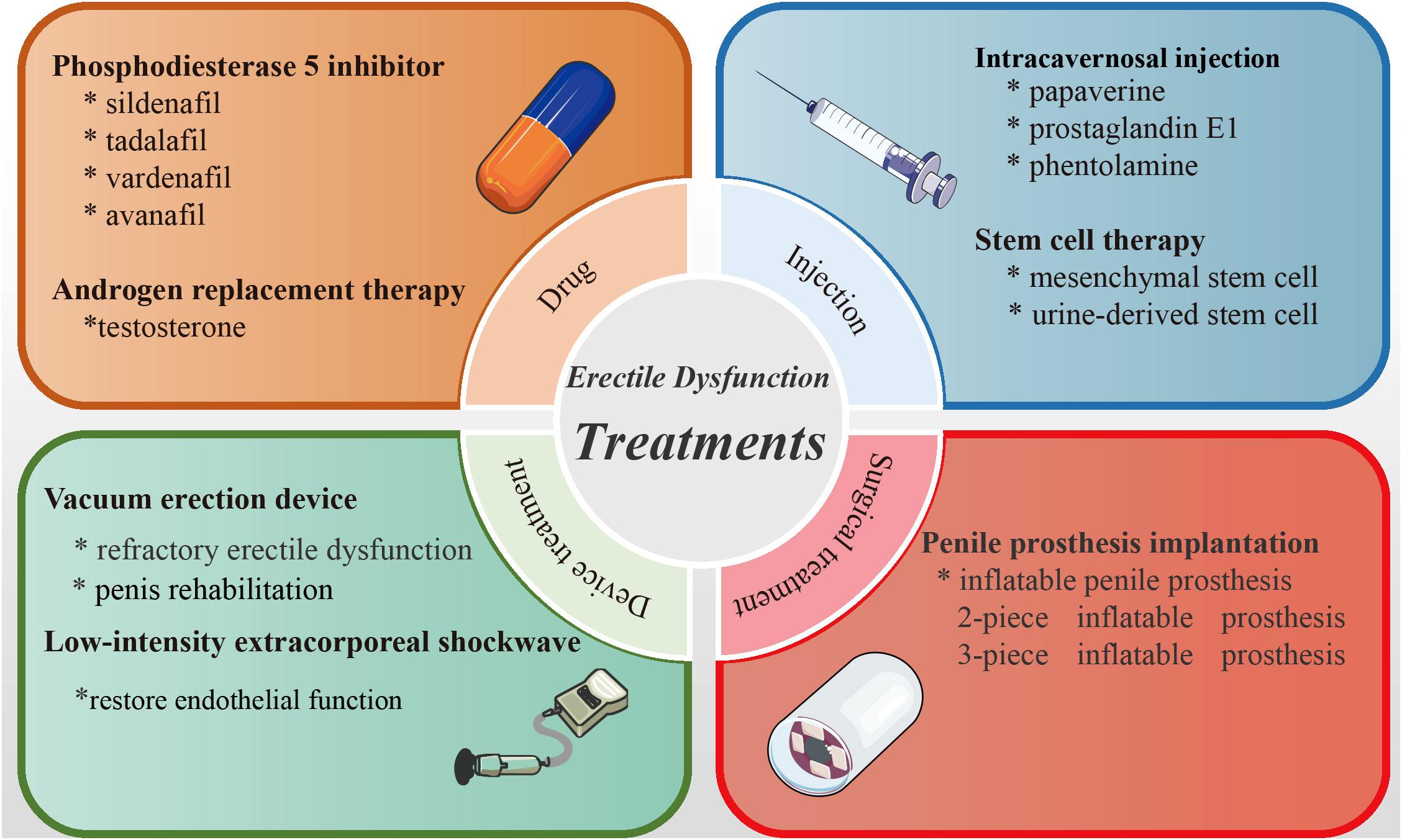 Navigating Yoru Options: Recommendations for‌ Effective Use and Management