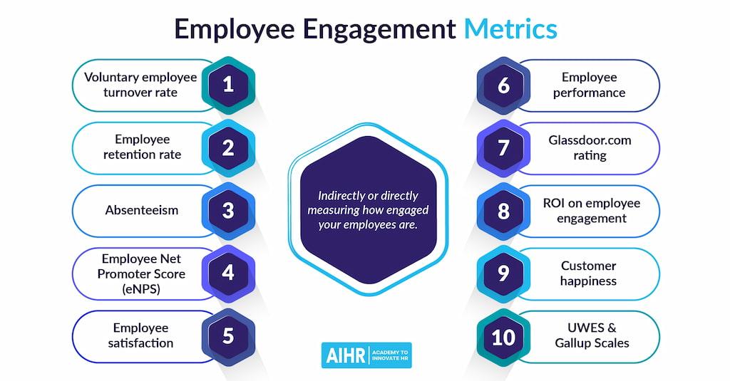 Strategies for​ Enhancing ‌Workforce Retention‌ and Support