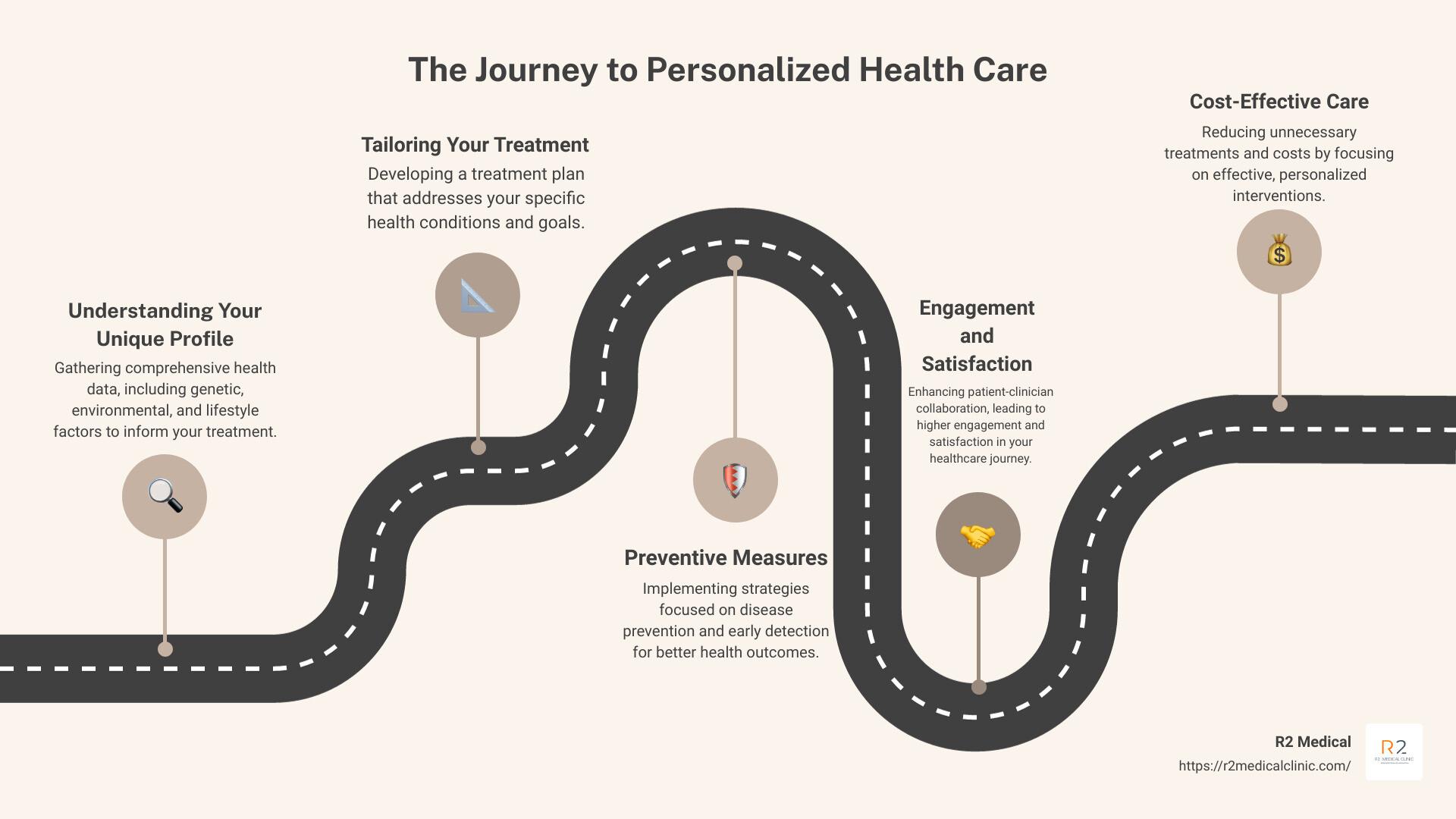 Crafting a Personalized Treatment Plan for⁣ Optimal Results