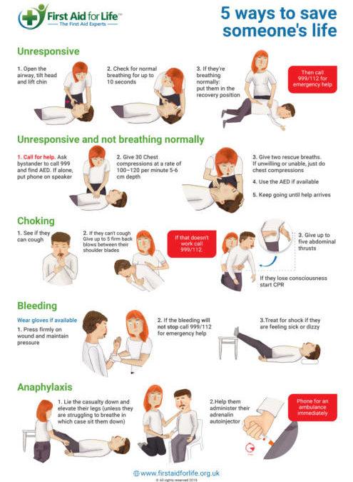 Essential Skills Progress‌ for Modern ⁢Carers