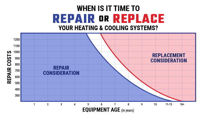acd_repairorreplace_blog_graphic-1