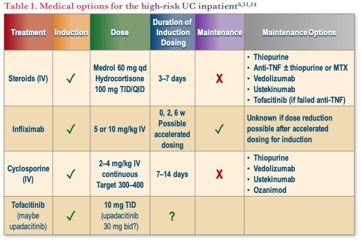 exploring the Impact of​ Ulcerative Colitis⁢ Medications on Sexual Health