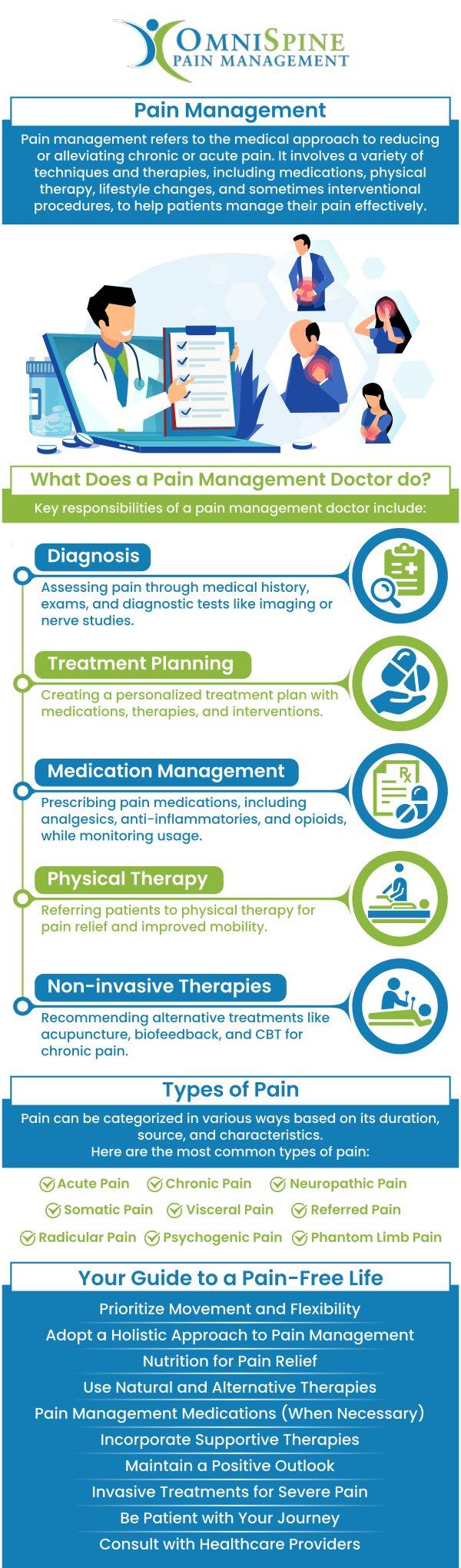 Managing Discomfort: Strategies for Addressing Common Side⁢ Effects