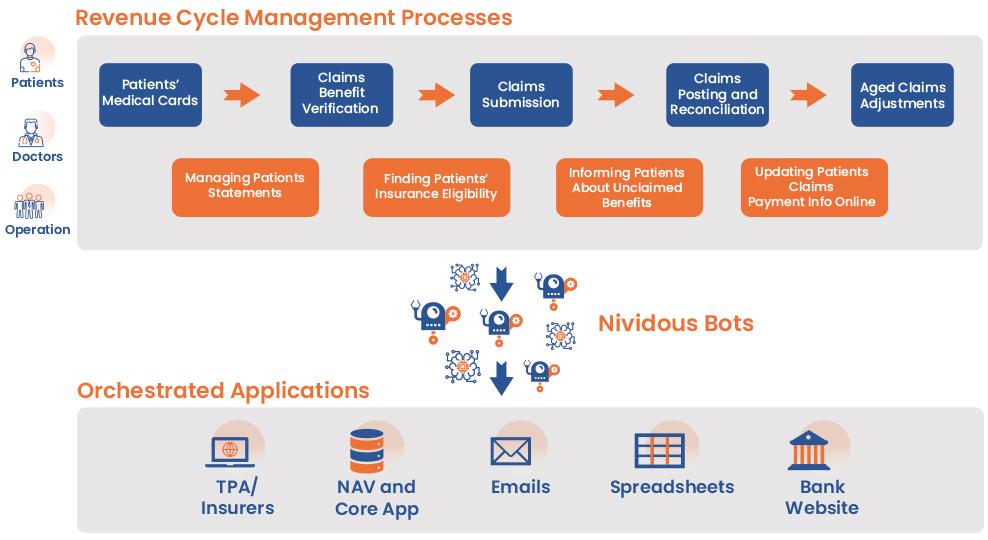 Balancing automation and Human⁢ Touch in⁤ Health⁣ Management