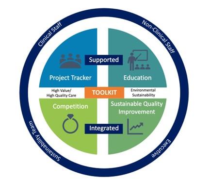 Strategies ‌for Building a Sustainable Future for Care Staffing