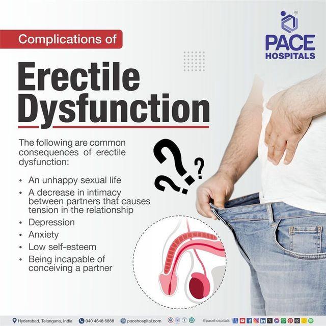 Erectile Dysfunction and Velsipity: The Overlooked Connection in⁤ Patient Reviews