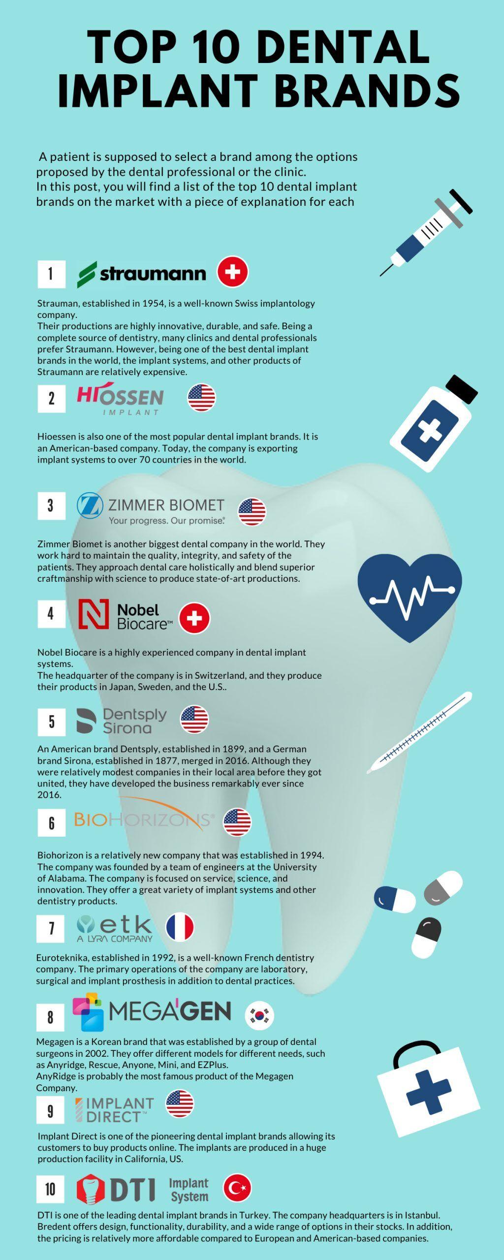 Key Features to look for in Reliable Implant ⁣Systems