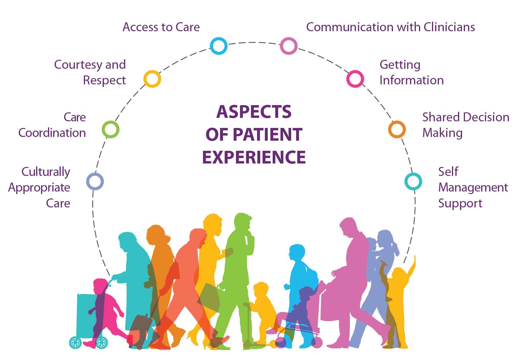 Navigating‌ Expectations: What Patients ‍Should ​Know Before Starting