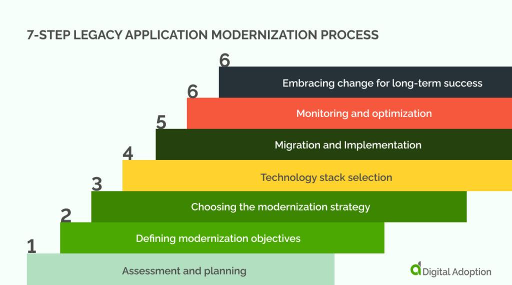 Streamlining the⁢ Request ⁢Process with Digital Ease