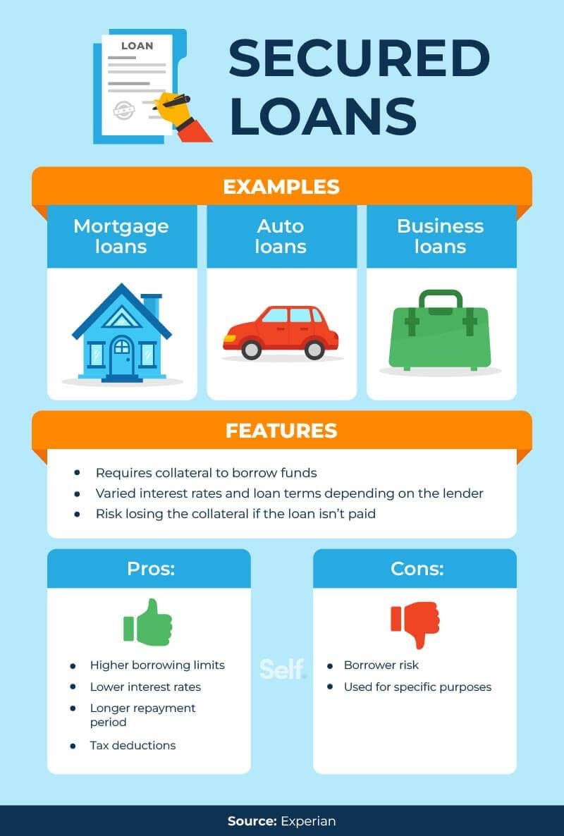 Secured vs. Unsecured Loans: Pros and Cons Explained