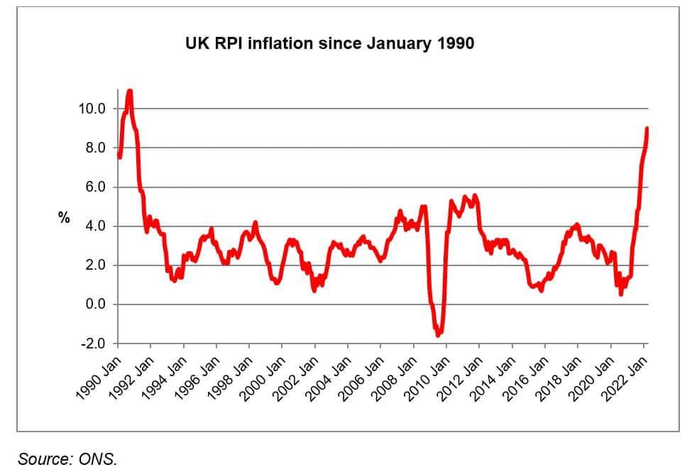 Student Loan Interest Rates in 2025: What’s Changed?