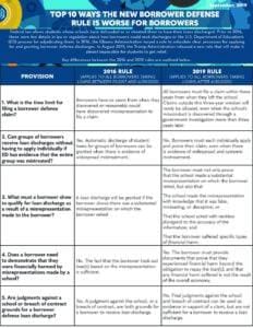 Borrower Defense to Repayment: Can You Qualify?
