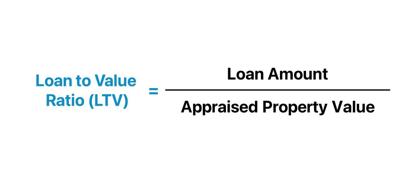 Loan-to-Value Ratio: Why It Matters for Secured Loans