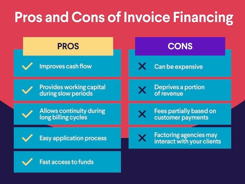 Invoice Financing vs. Business Loans: What’s Better for Cash Flow?