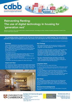 The‌ Rise ⁢of Digital Housing Applications in 2025