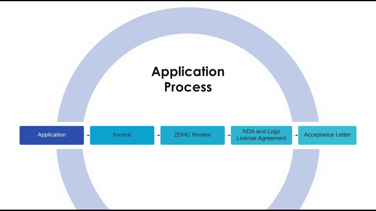 Key Questions ‌to Ask During the ⁢Application Process