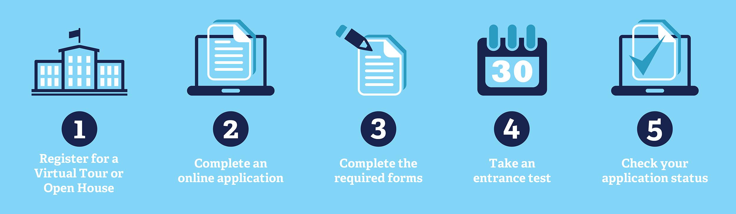 Navigating the digital Landscape:⁣ Understanding the Online Application Process