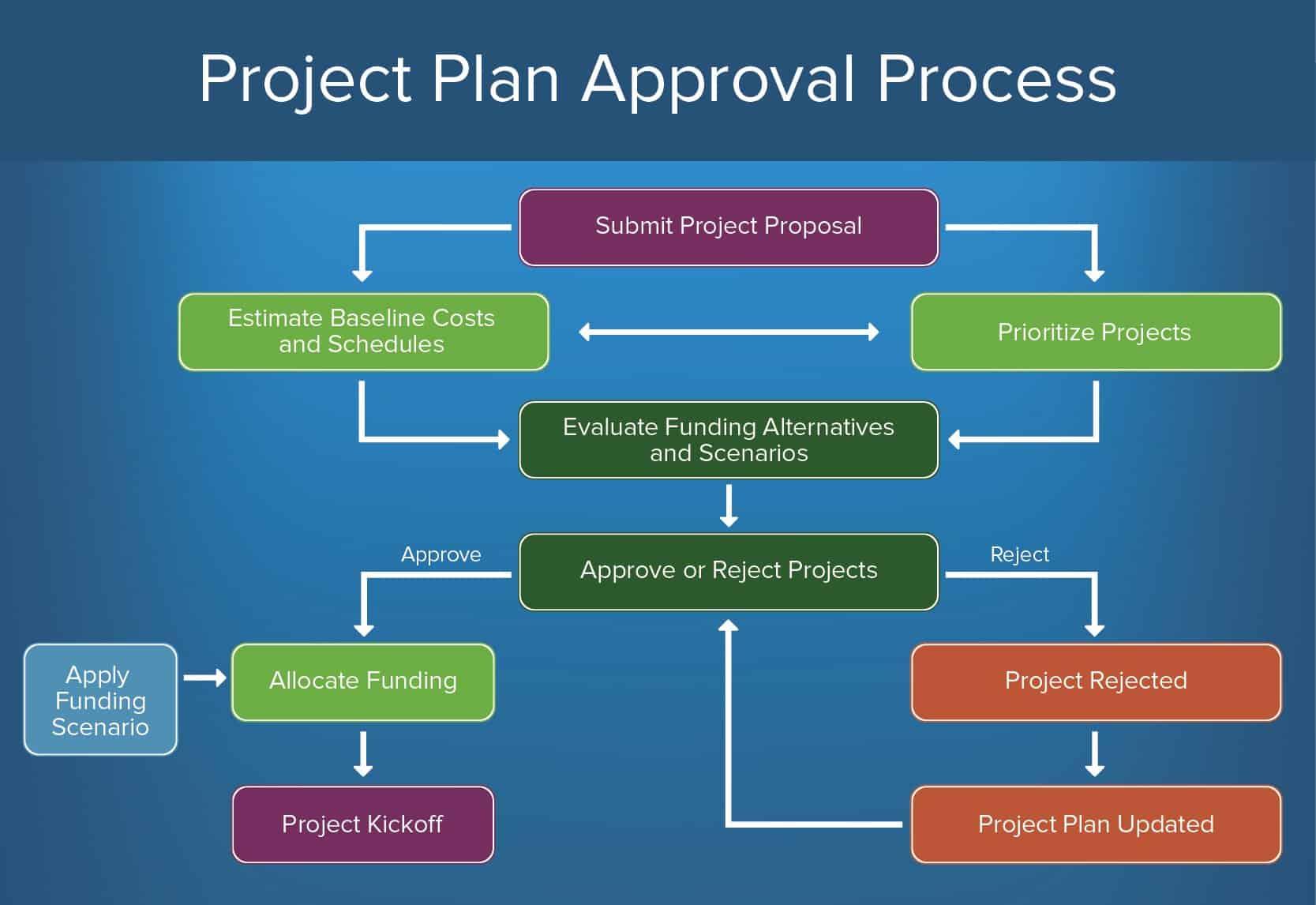 Navigating the Approval Timeline⁣ with ⁢Confidence