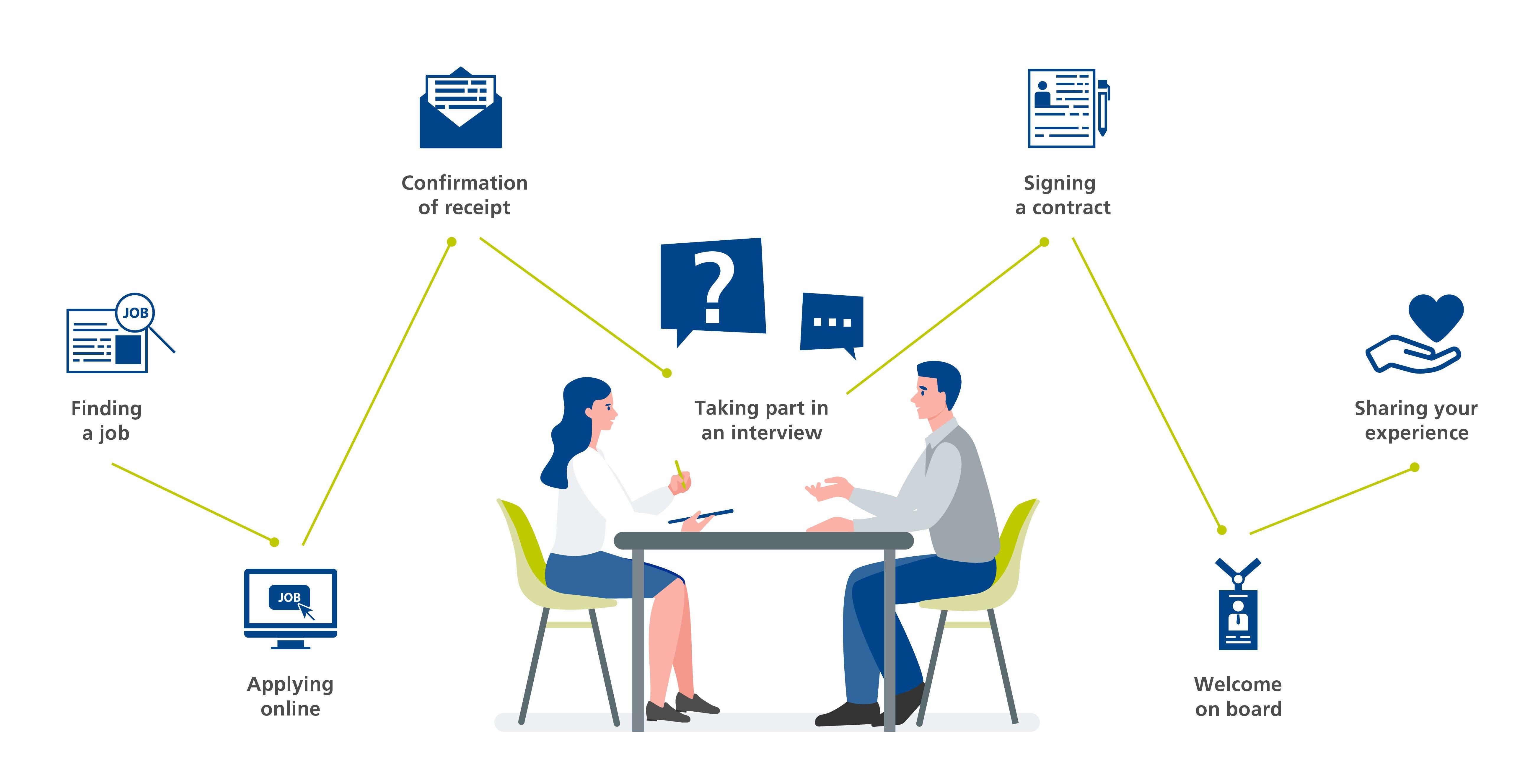 What to Expect After Submitting Your Application