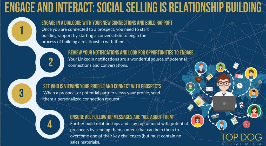 Maximizing Your Chances with Follow-Up Strategies